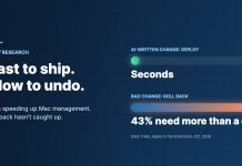 AI is speeding up Mac management. Rollback hasn’t caught up. Fast to ship, slow to undo: AI-written changes deploy in seconds, while 43% of teams need more than a day to roll back a bad change